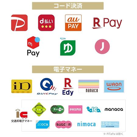 Apa Hotel Ueno Okachimachi Ekimae Minami Токио Екстериор снимка
