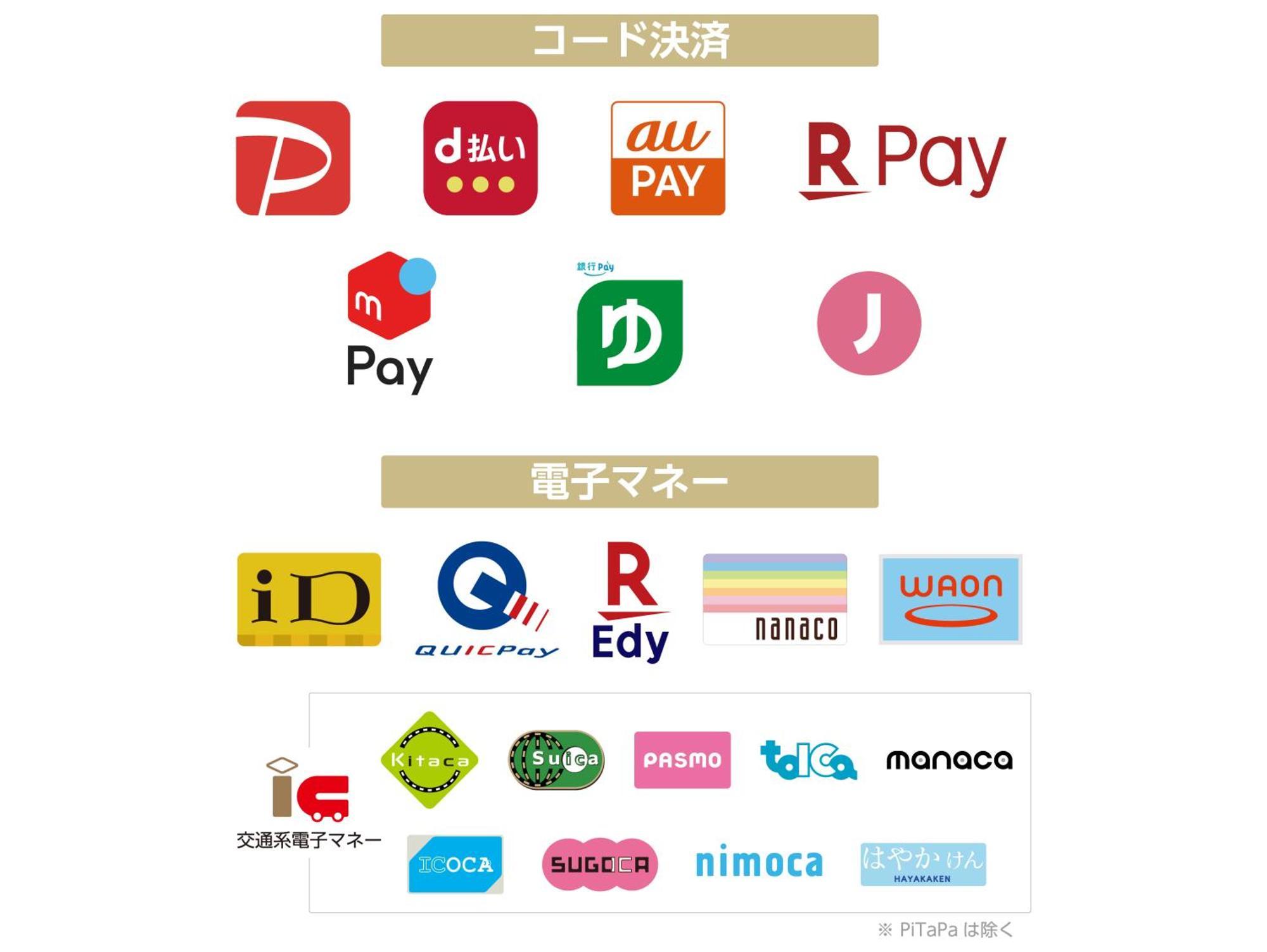 Apa Hotel Ueno Okachimachi Ekimae Minami Токио Екстериор снимка